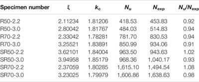 Experimental Study on Axial Compression Performance of Thin-Walled Steel Tube Lightweight Concrete Columns With Composite Section